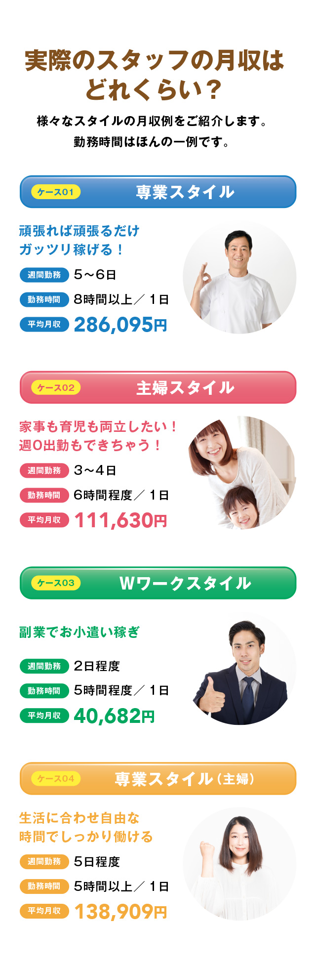 実際のスタッフの月収はどれくらい？